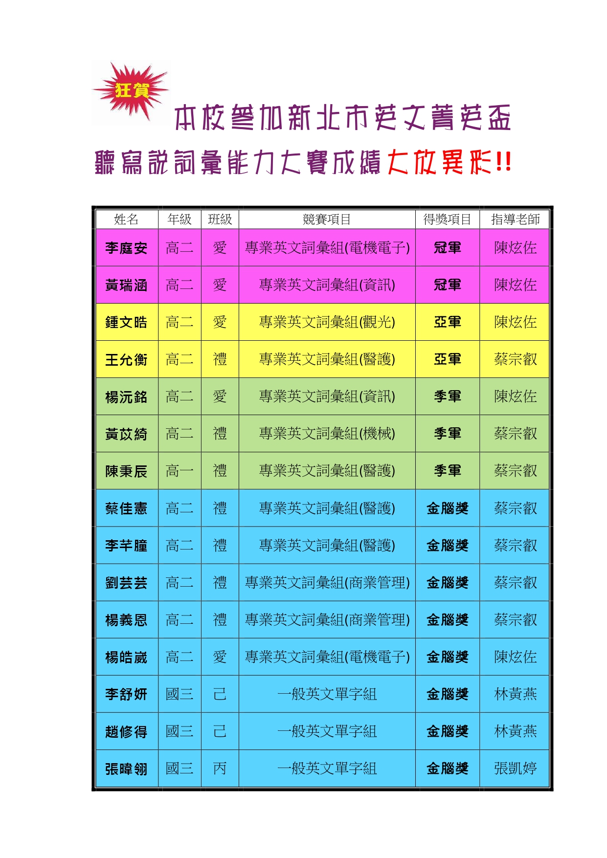 新北市私立時雨高中- 首頁